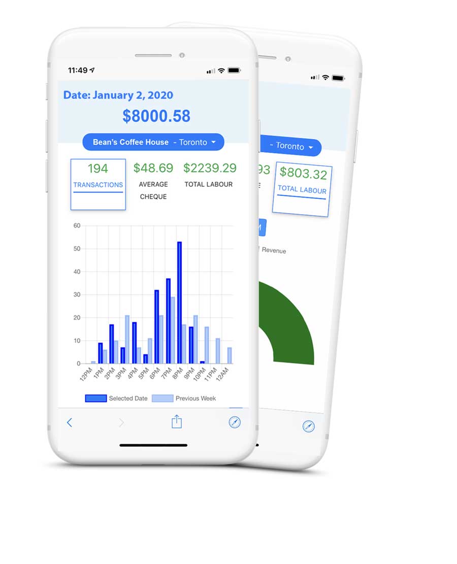 sales and reporting dashboard on smartphone